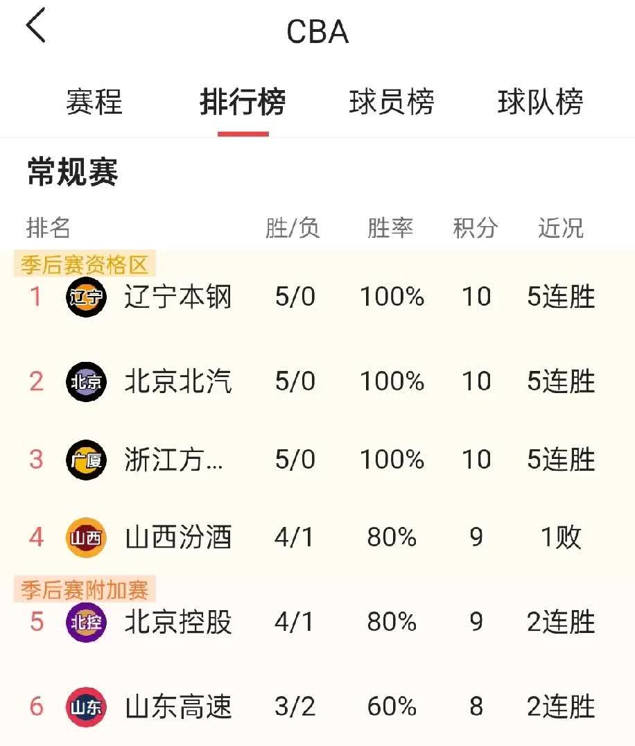 包含河北男篮客场告捷，提升积分榜排名的词条