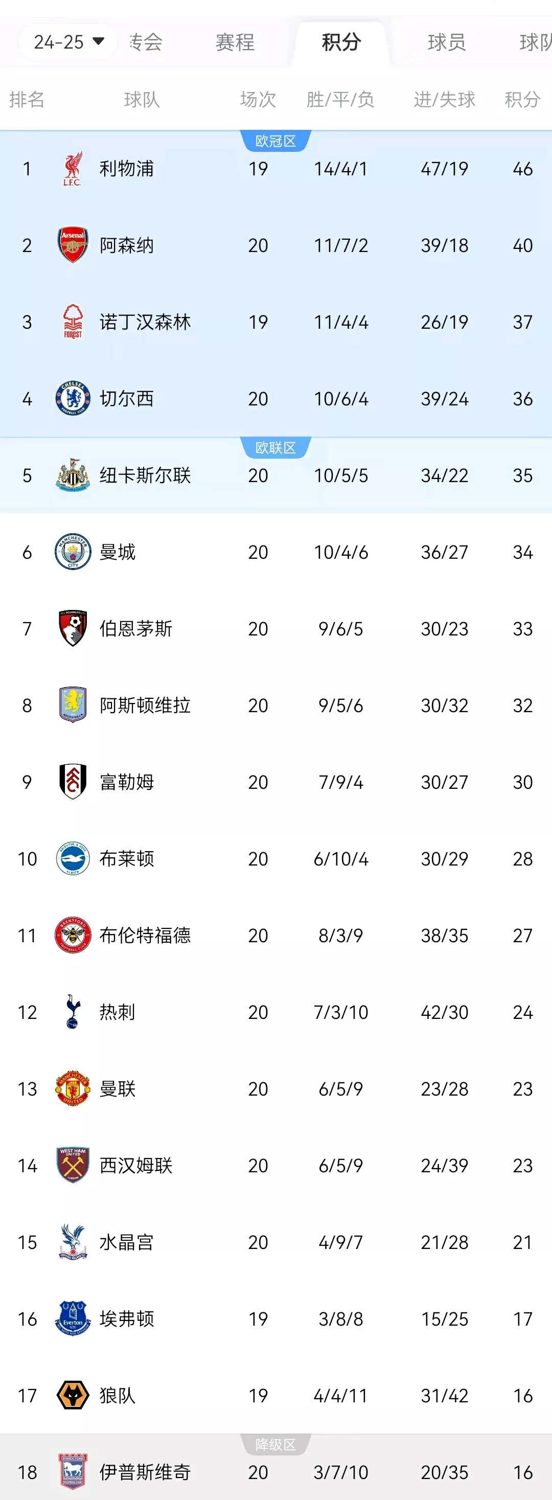 关于佩鲁贾进攻效率低下，积分榜逐渐落后的信息